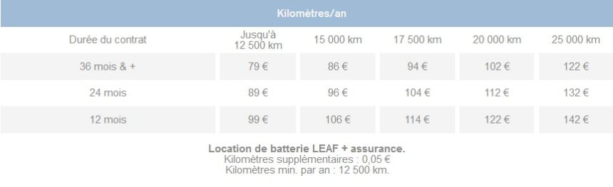 Grille tarif location batterie Nissan Leaf 2014