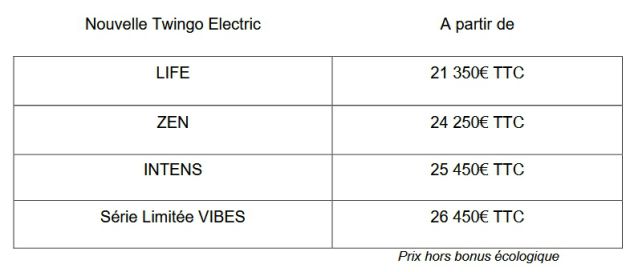 Tarris Twingo Electric